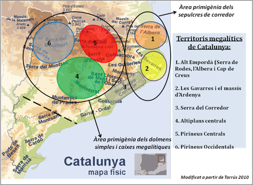 megalitisme a catalunya